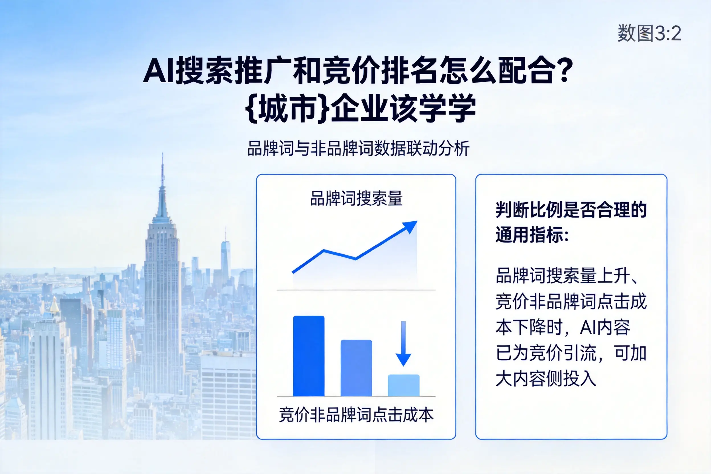 AI搜索推广和竞价排名怎么配合？南阳企业该学学