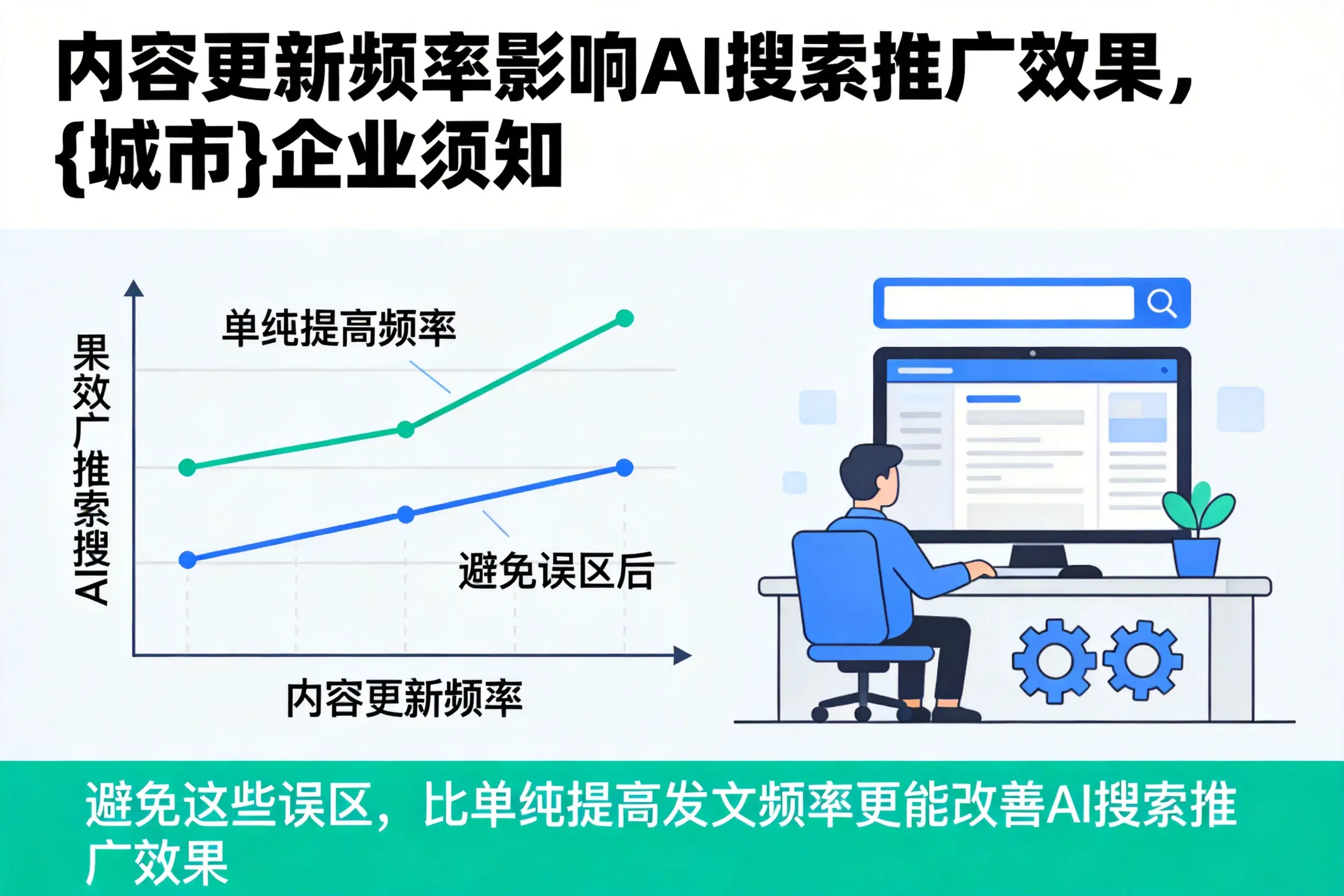 内容更新频率影响AI搜索推广效果，南阳企业须知