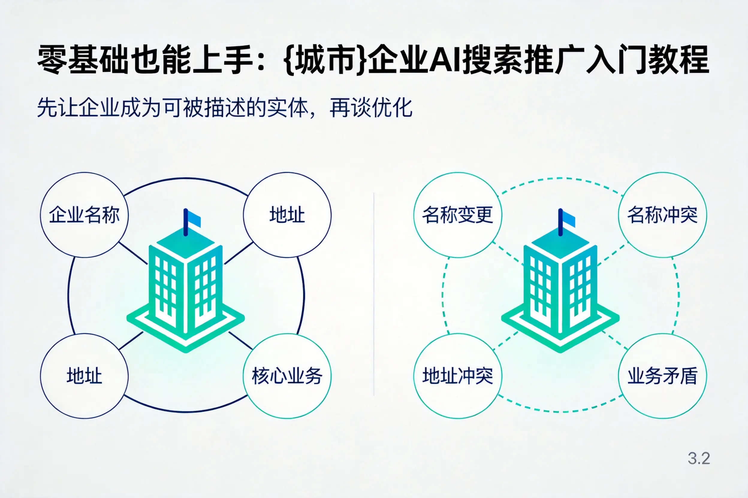 零基础也能上手：南阳企业AI搜索推广入门教程