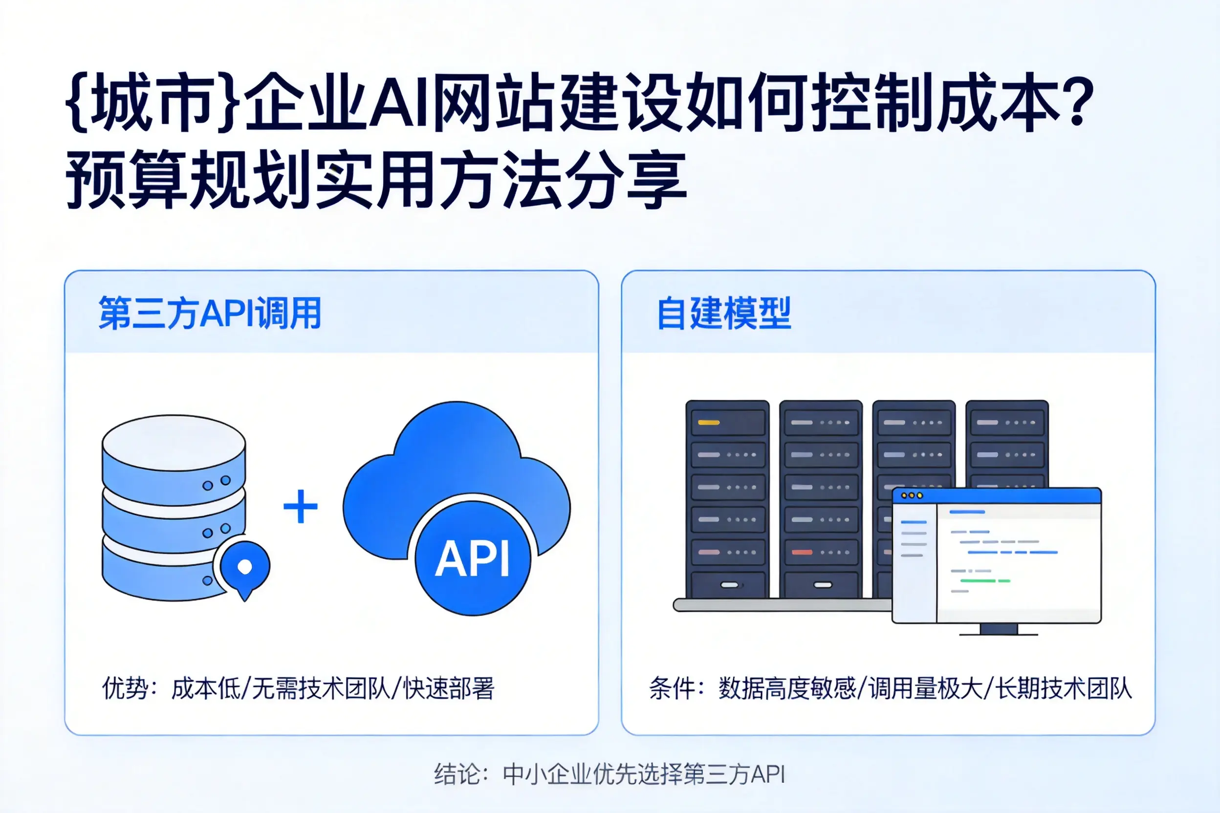 南阳企业AI网站建设如何控制成本？预算规划实用方法分享
