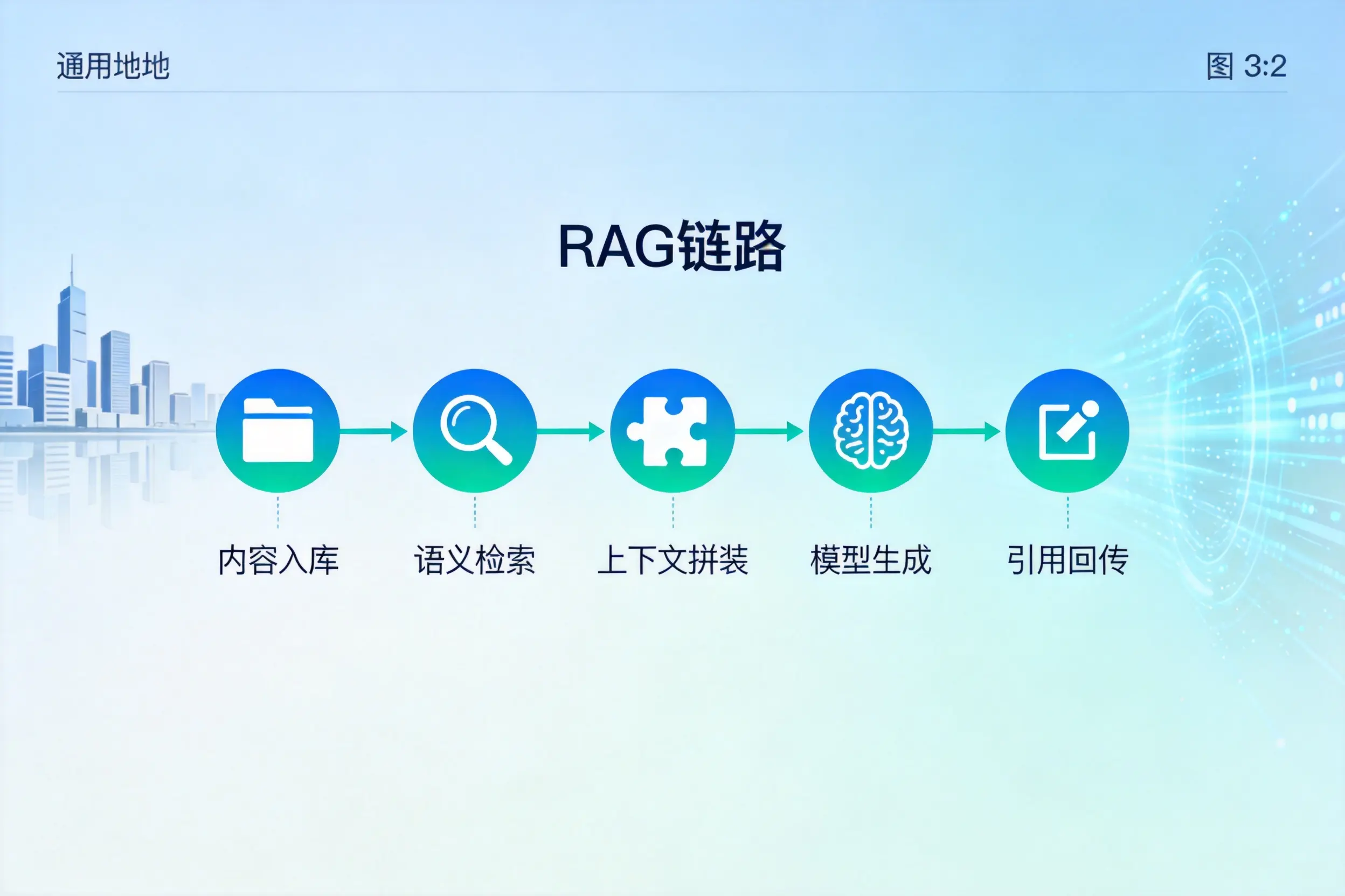 手把手教你南阳AI网站建设：搭建智能官网的完整教程