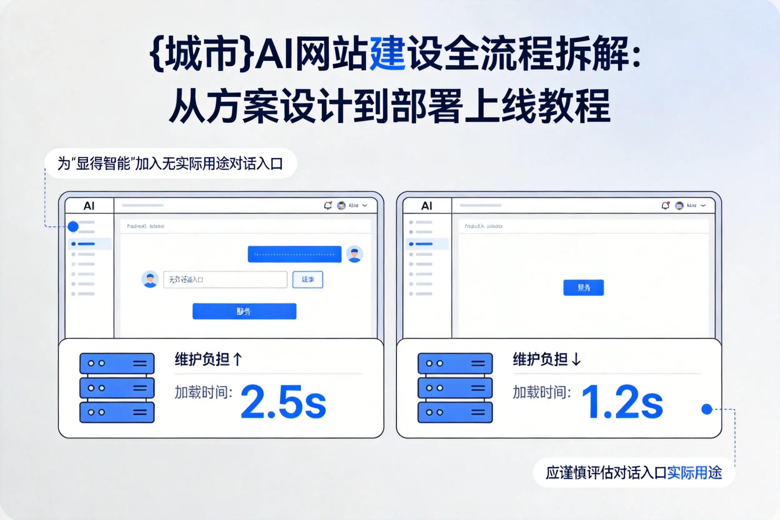 南阳AI网站建设全流程拆解：从方案设计到部署上线教程