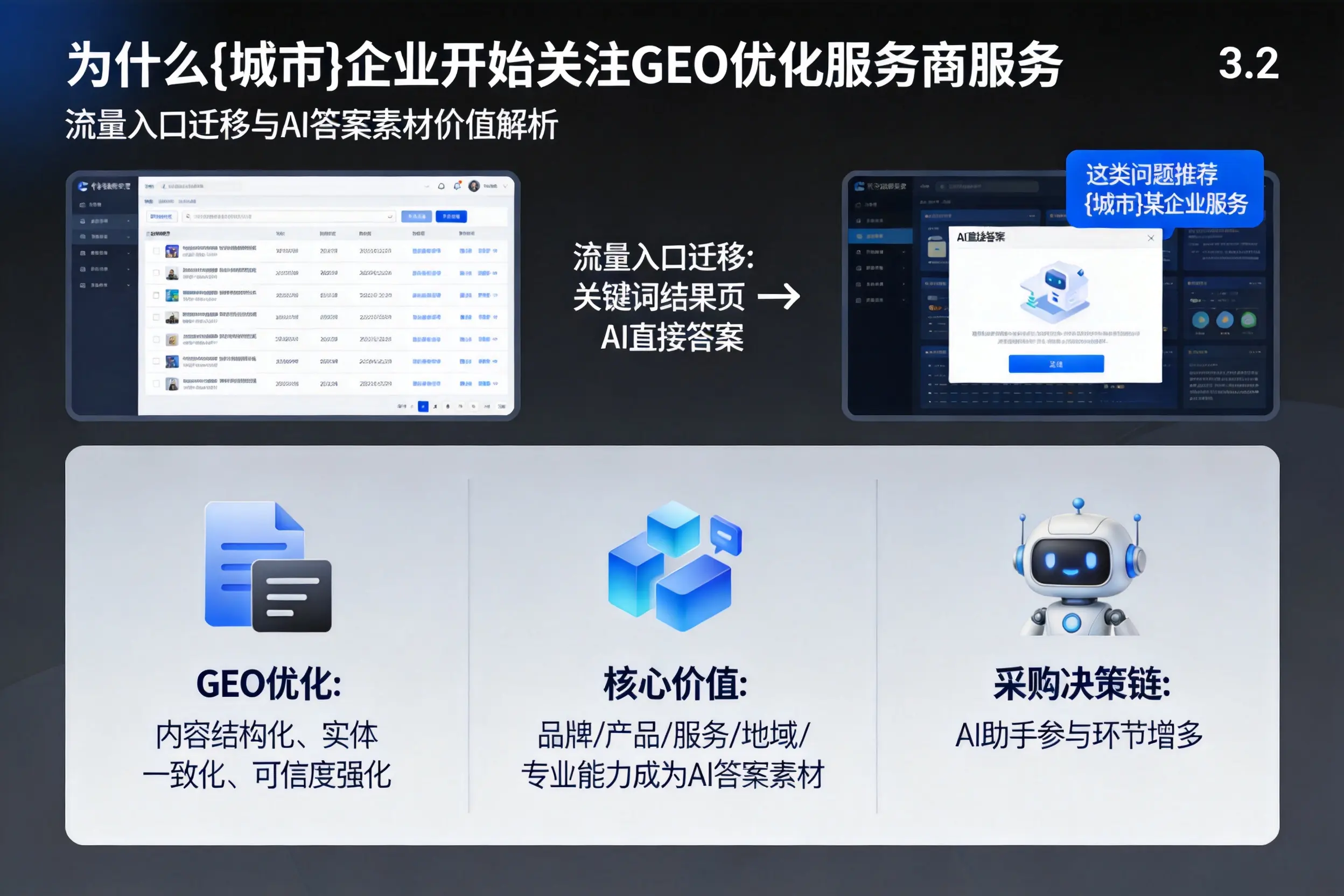 为什么南阳企业开始关注GEO优化服务商服务