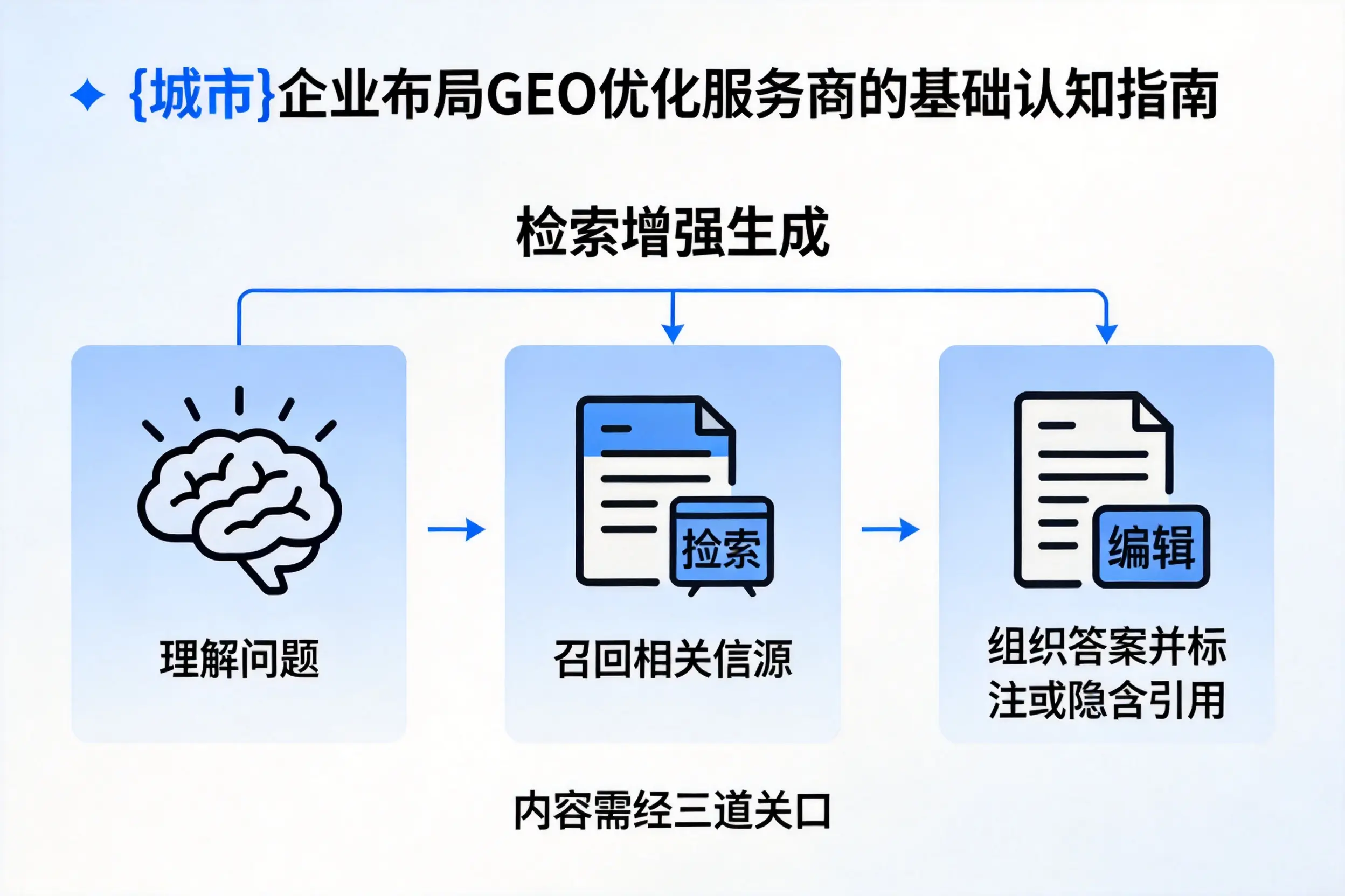 南阳企业布局GEO优化服务商的基础认知指南