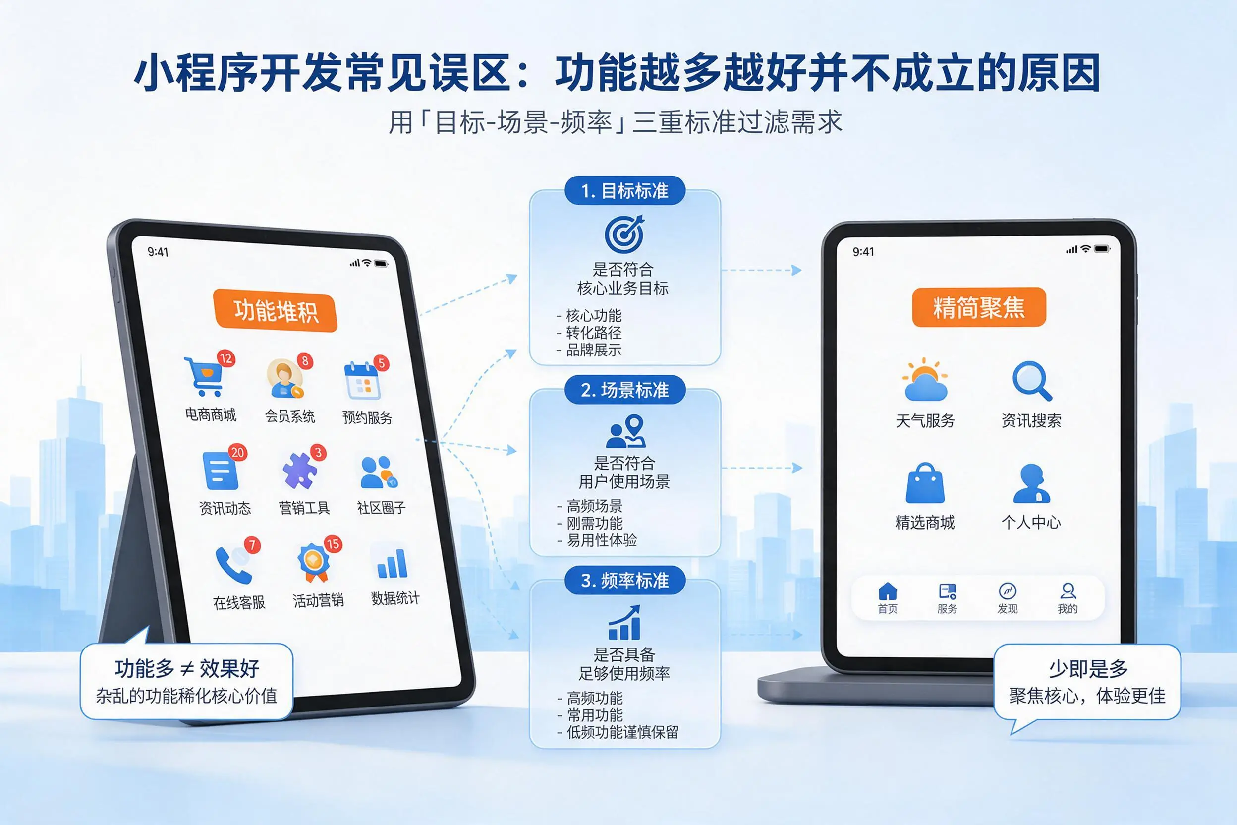 南阳小程序开发常见误区:功能越多越好并不成立的原因