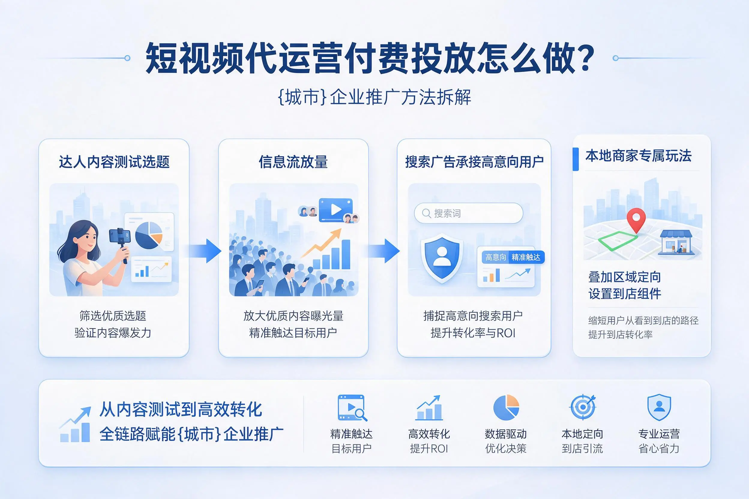 短视频代运营付费投放怎么做？南阳企业推广方法拆解