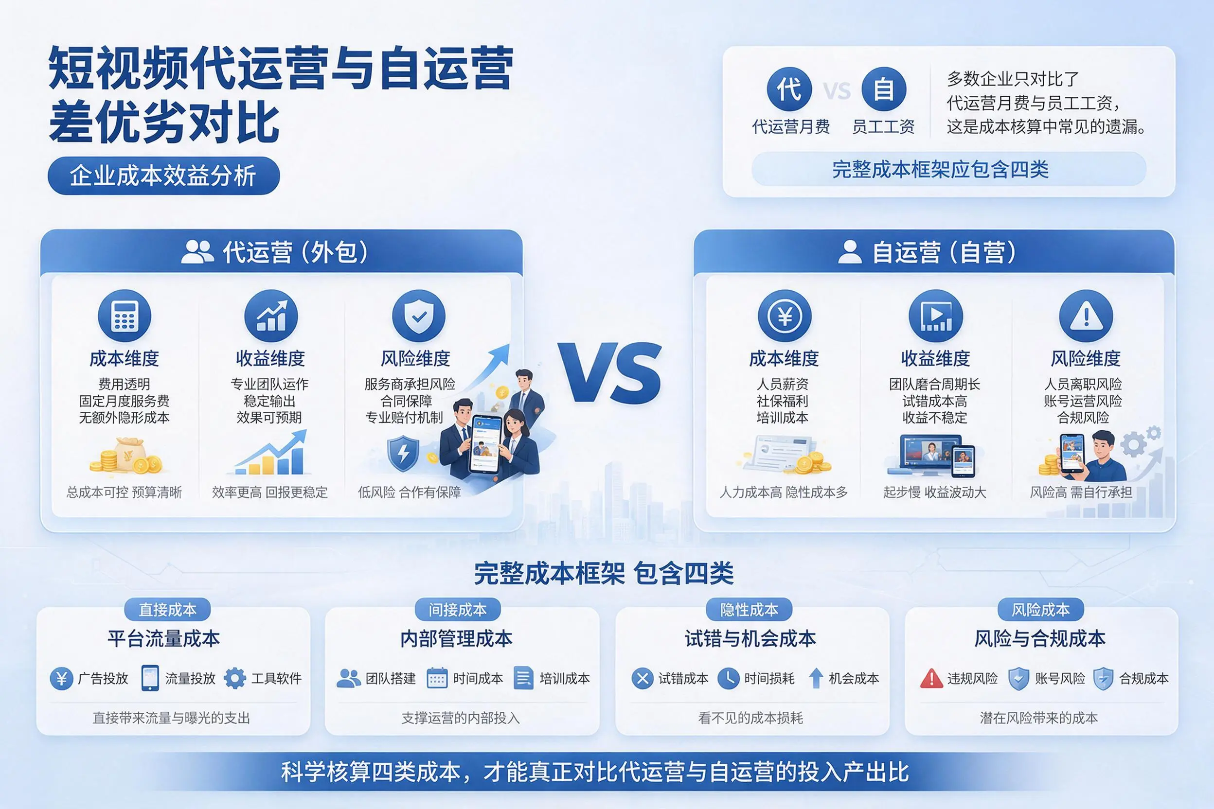 短视频代运营与自运营优劣对比：南阳企业成本效益分析