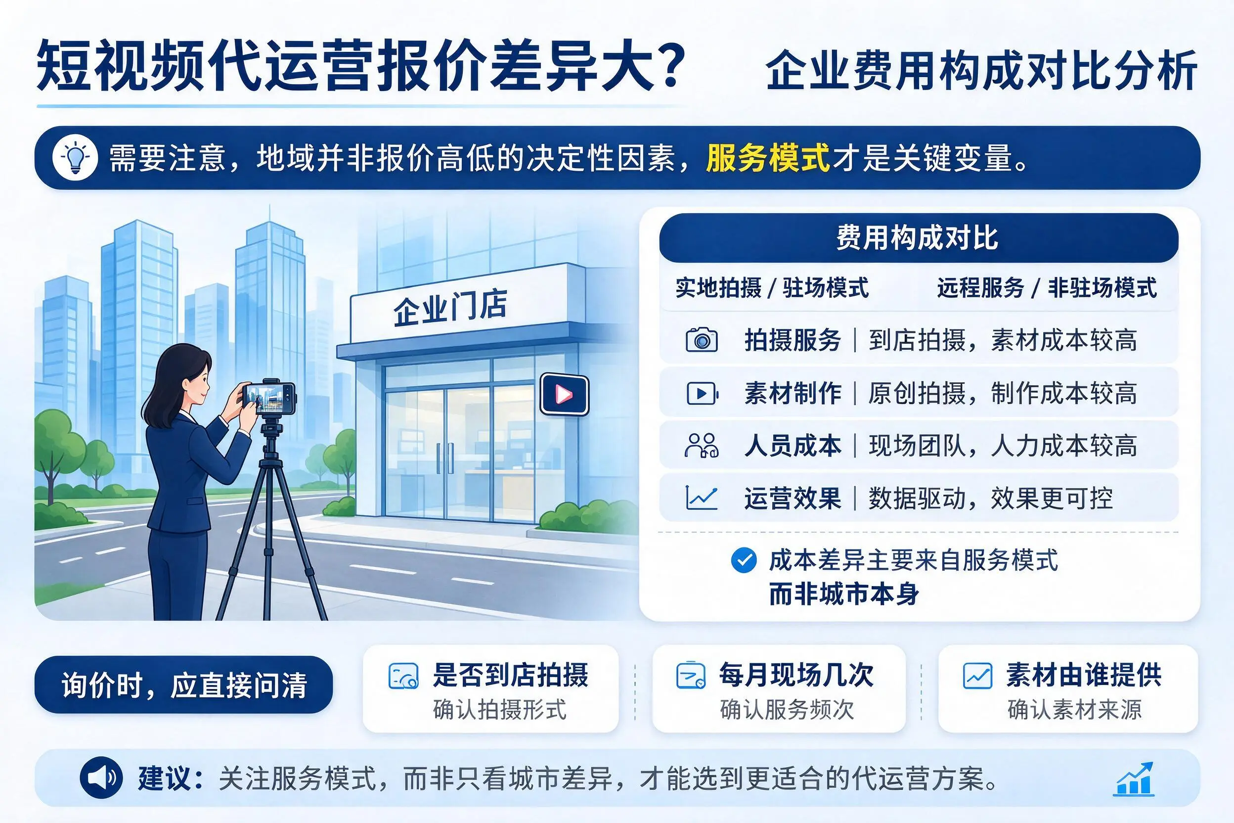 短视频代运营报价差异大？南阳企业费用构成对比分析