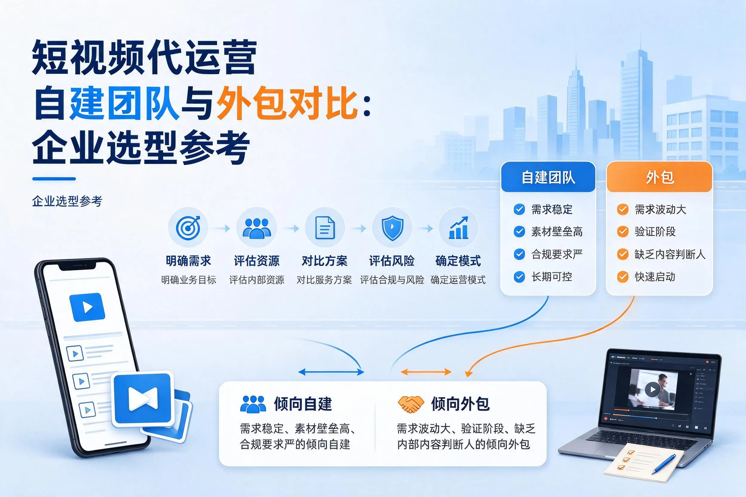 短视频代运营自建团队与外包对比:南阳企业选型参考