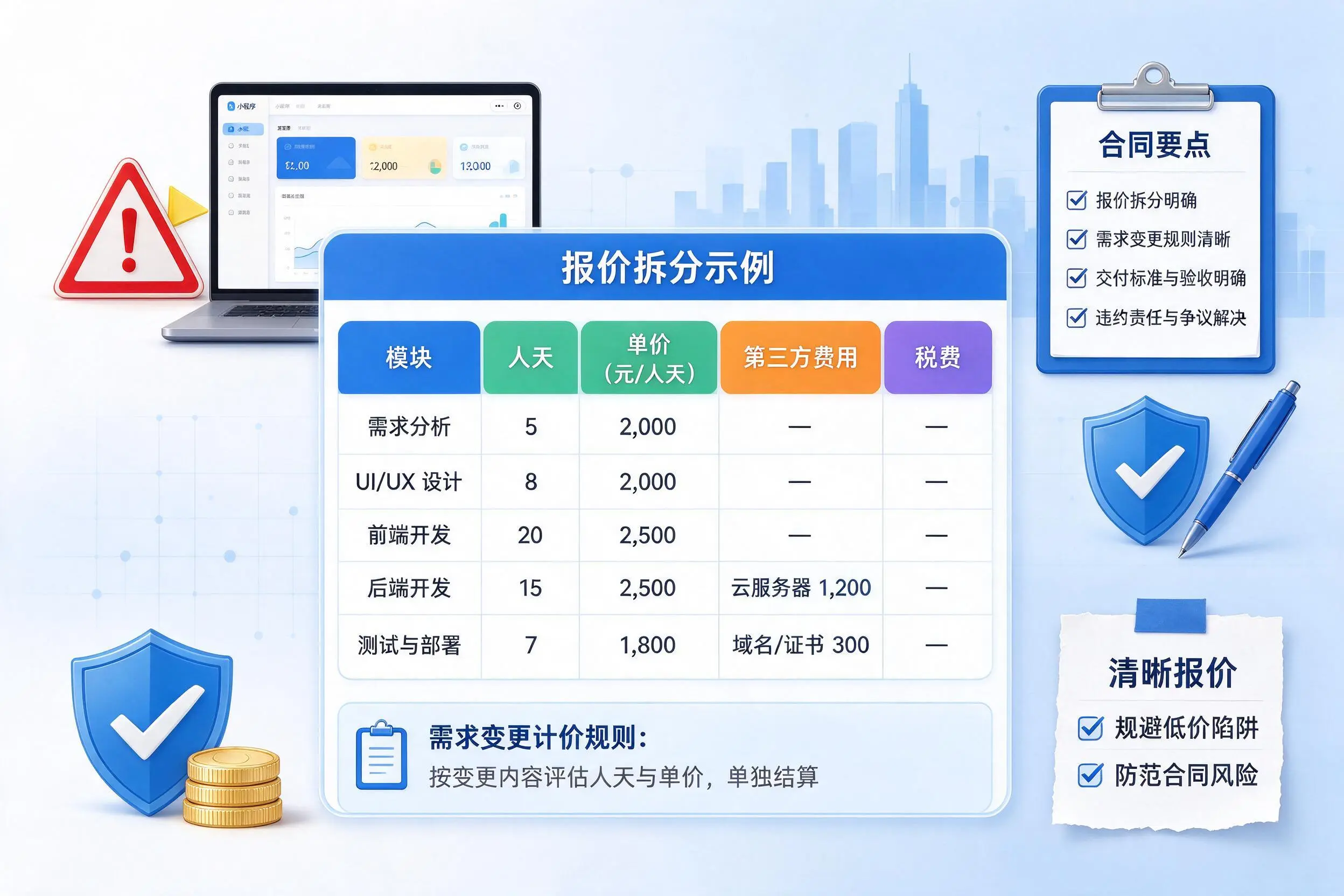 南阳小程序开发避坑指南:低价陷阱与合同风险