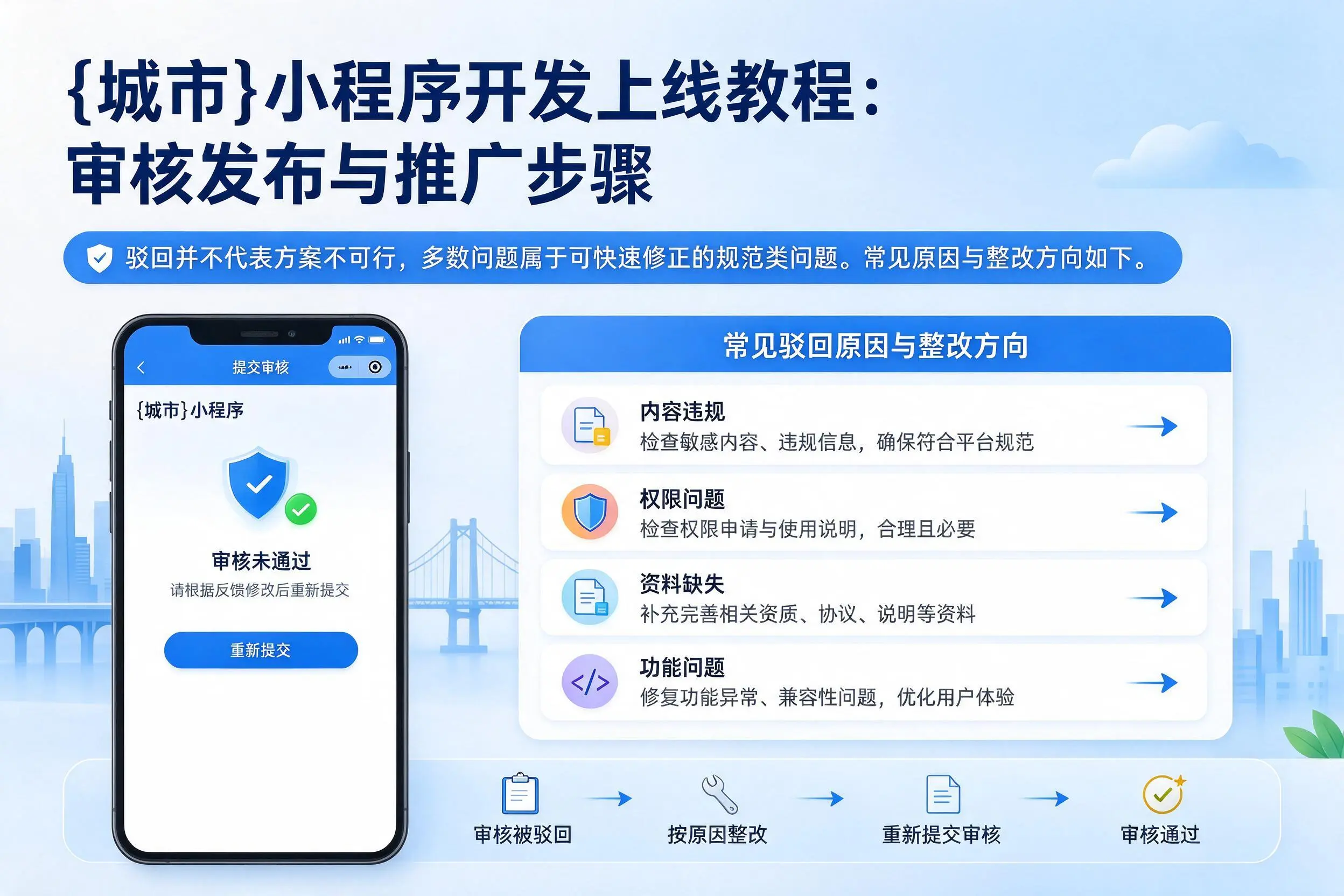 南阳小程序开发上线教程：审核发布与推广步骤