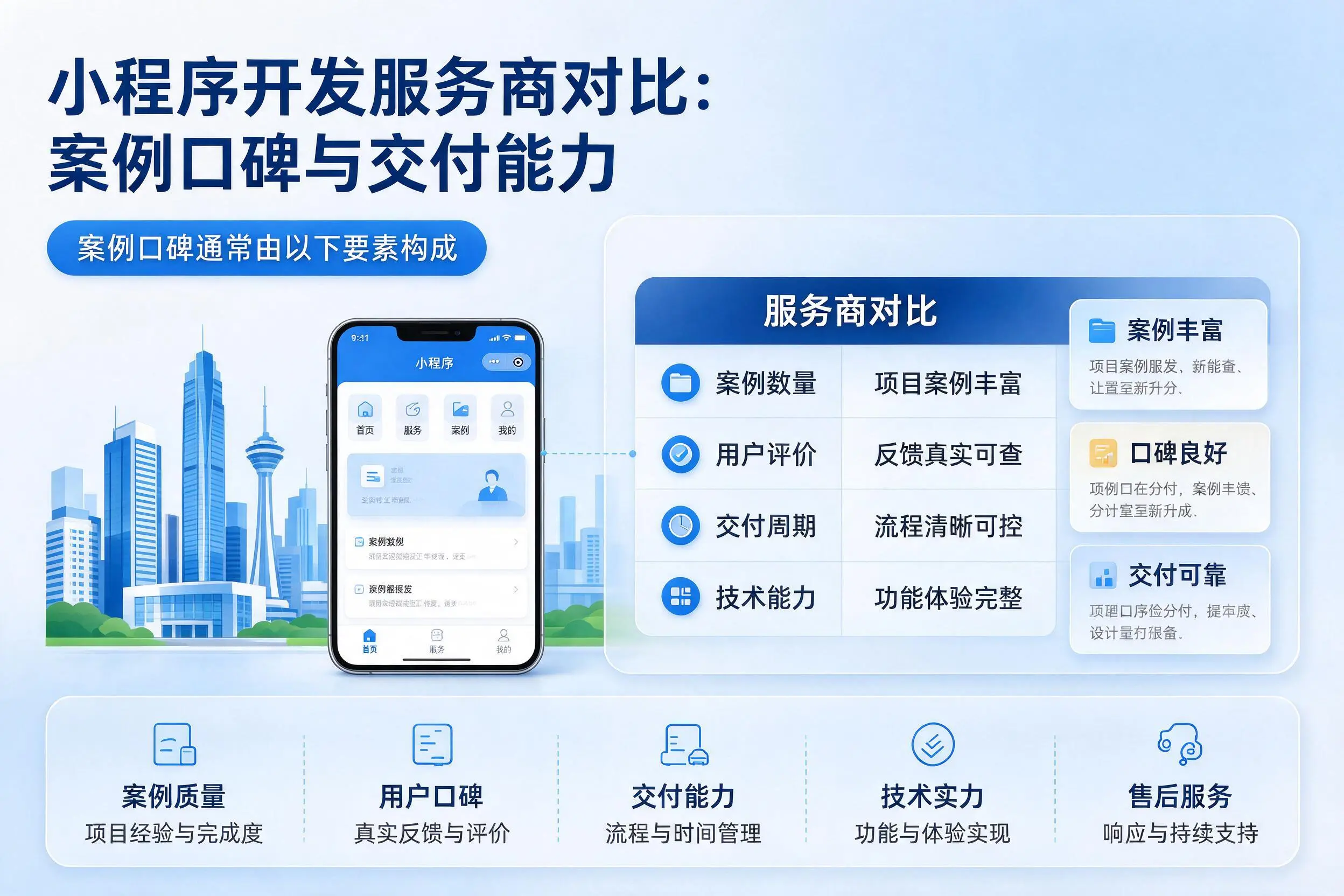 南阳小程序开发服务商对比：案例口碑与交付能力