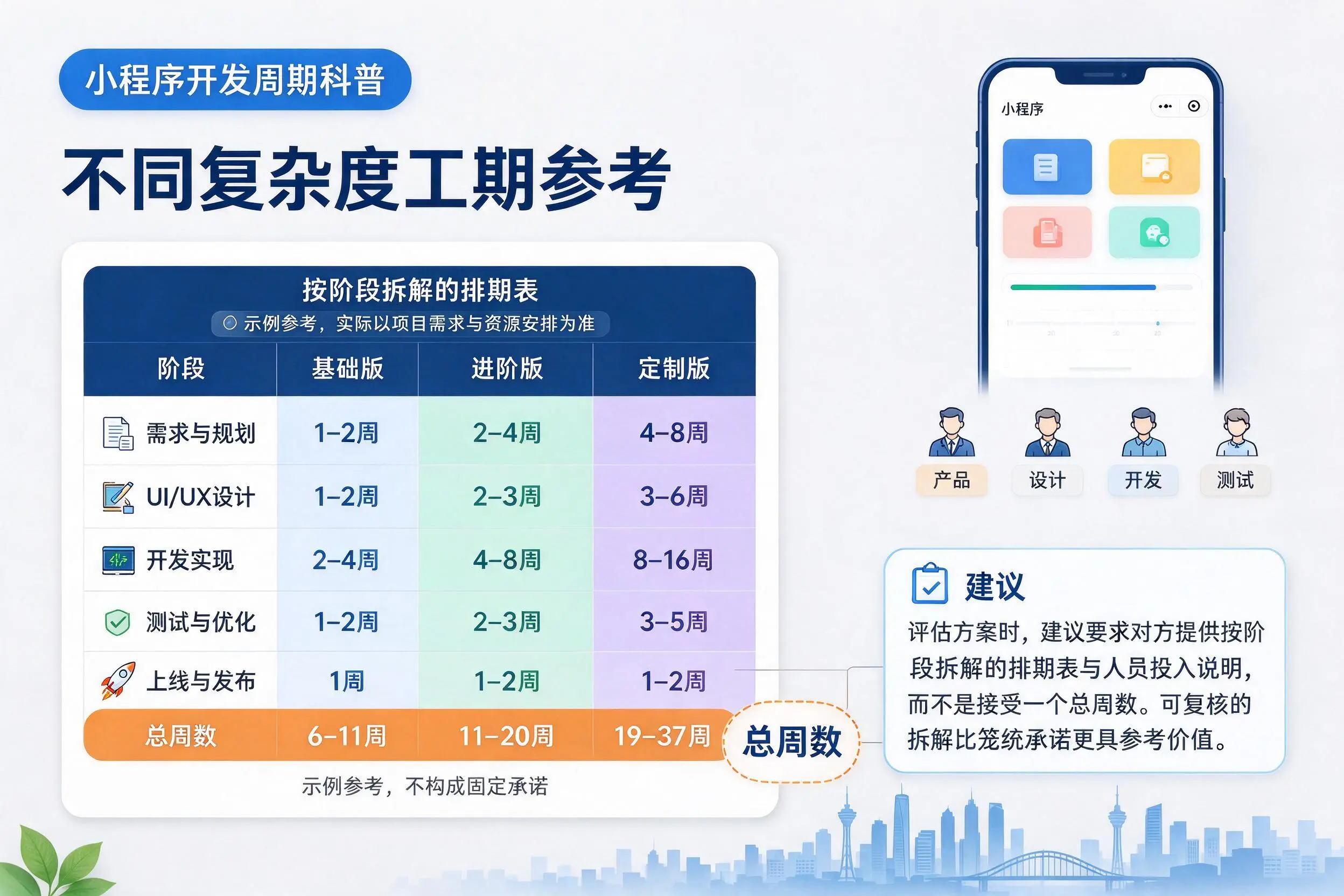 南阳小程序开发周期科普：不同复杂度工期参考