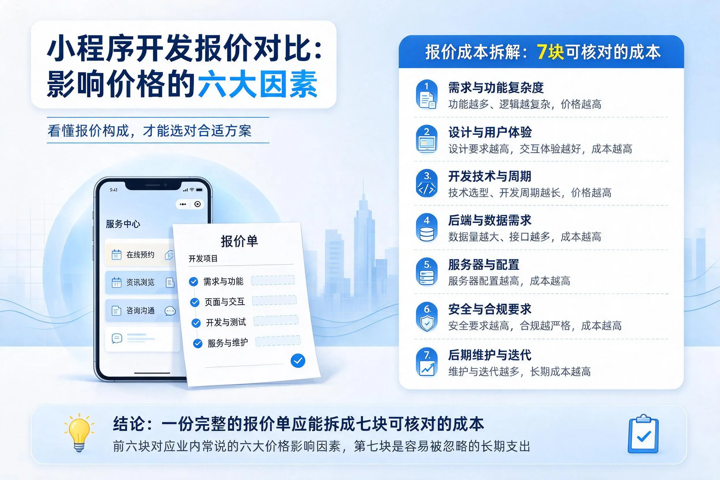 南阳小程序开发报价对比:影响价格的六大因素