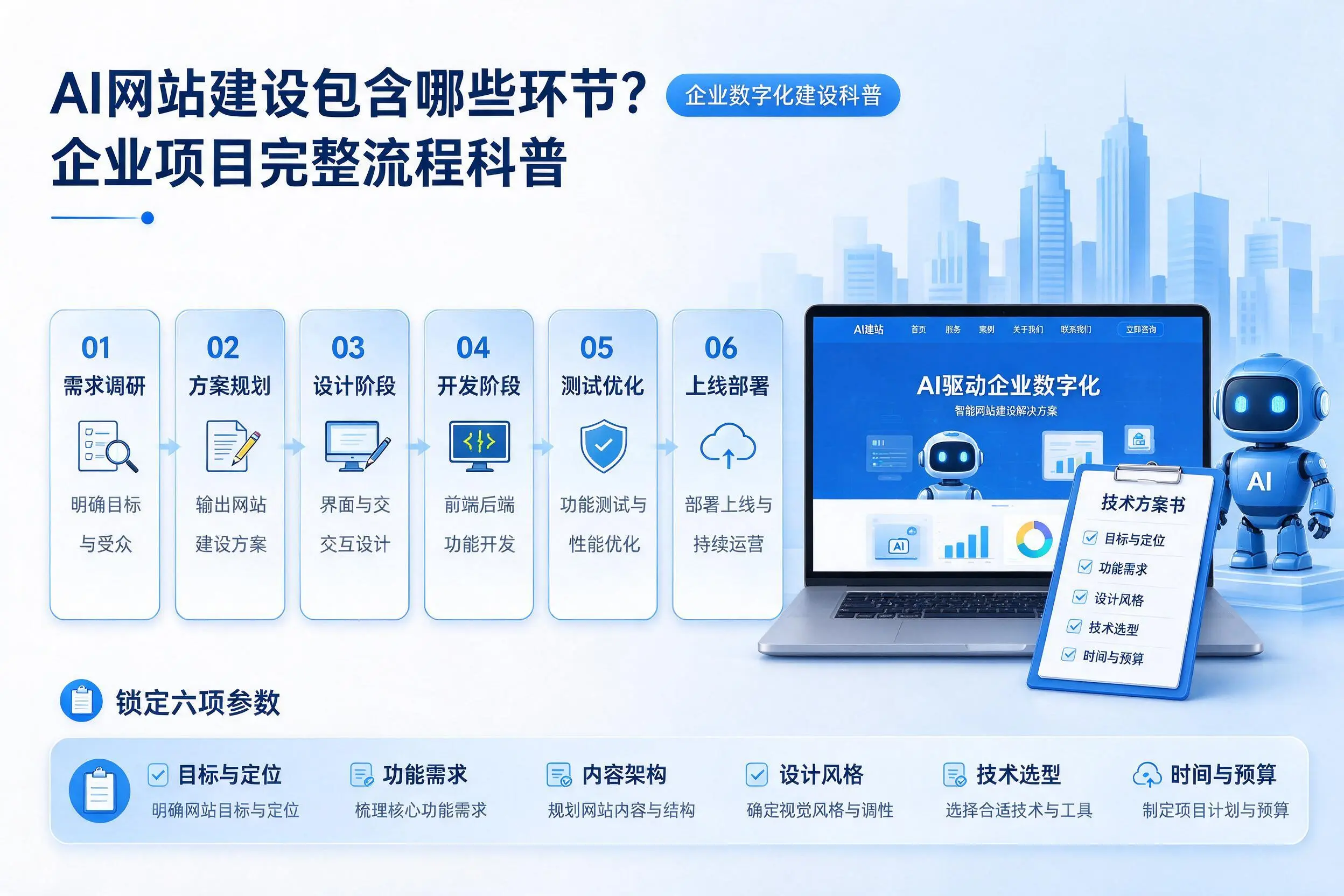 AI网站建设包含哪些环节？南阳企业项目完整流程科普