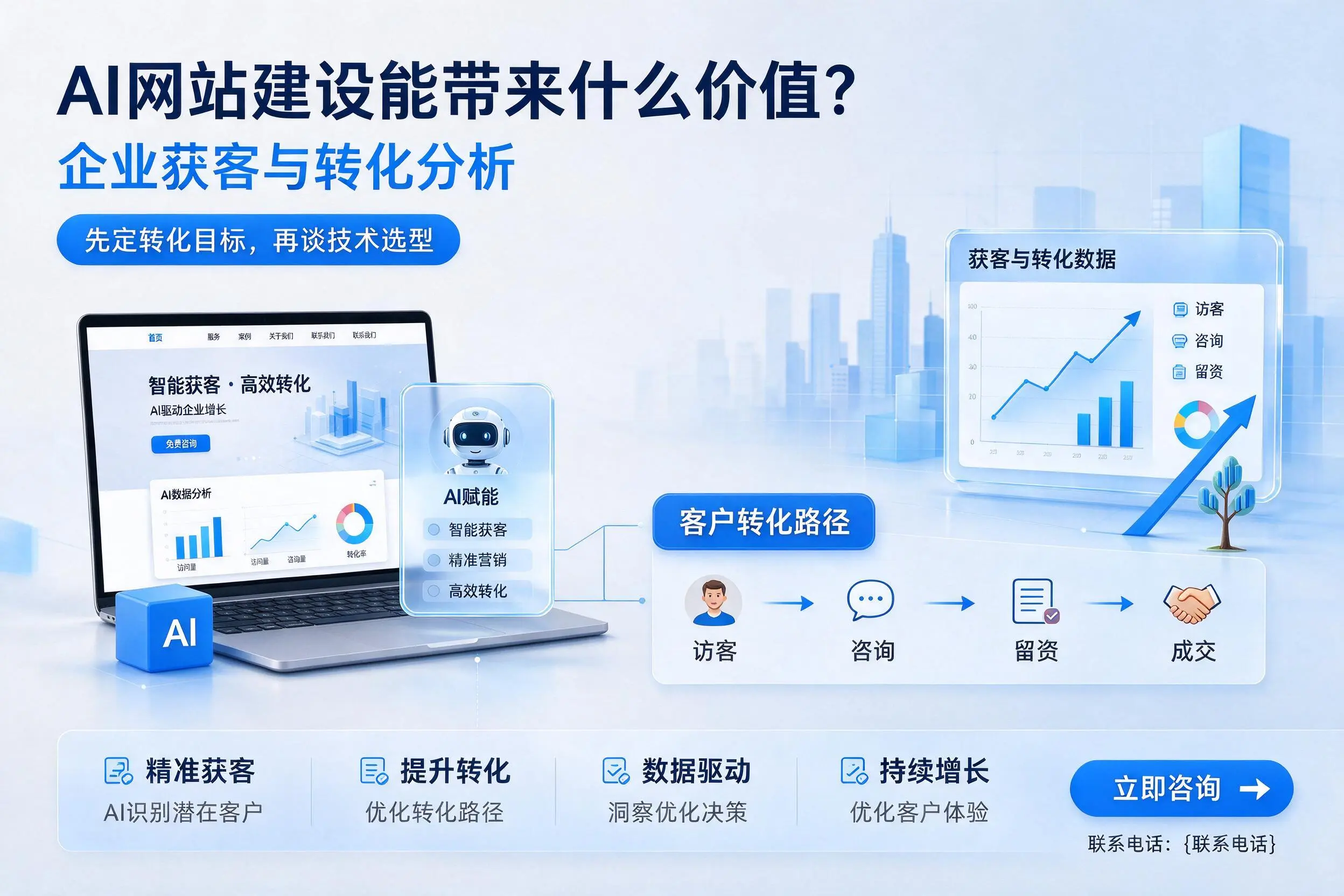 AI网站建设能带来什么价值?南阳企业获客与转化分析