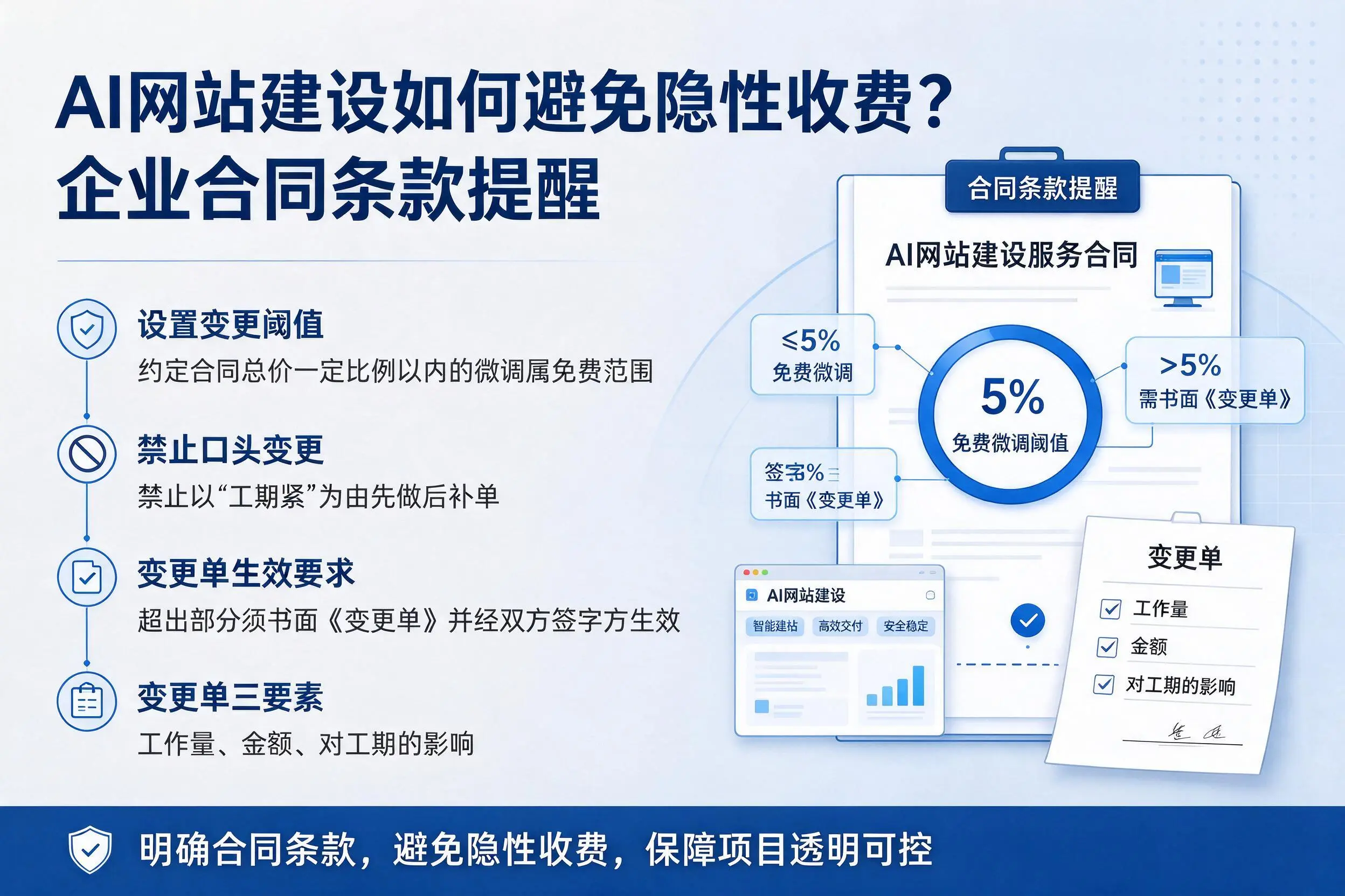 AI网站建设如何避免隐性收费？南阳企业合同条款提醒