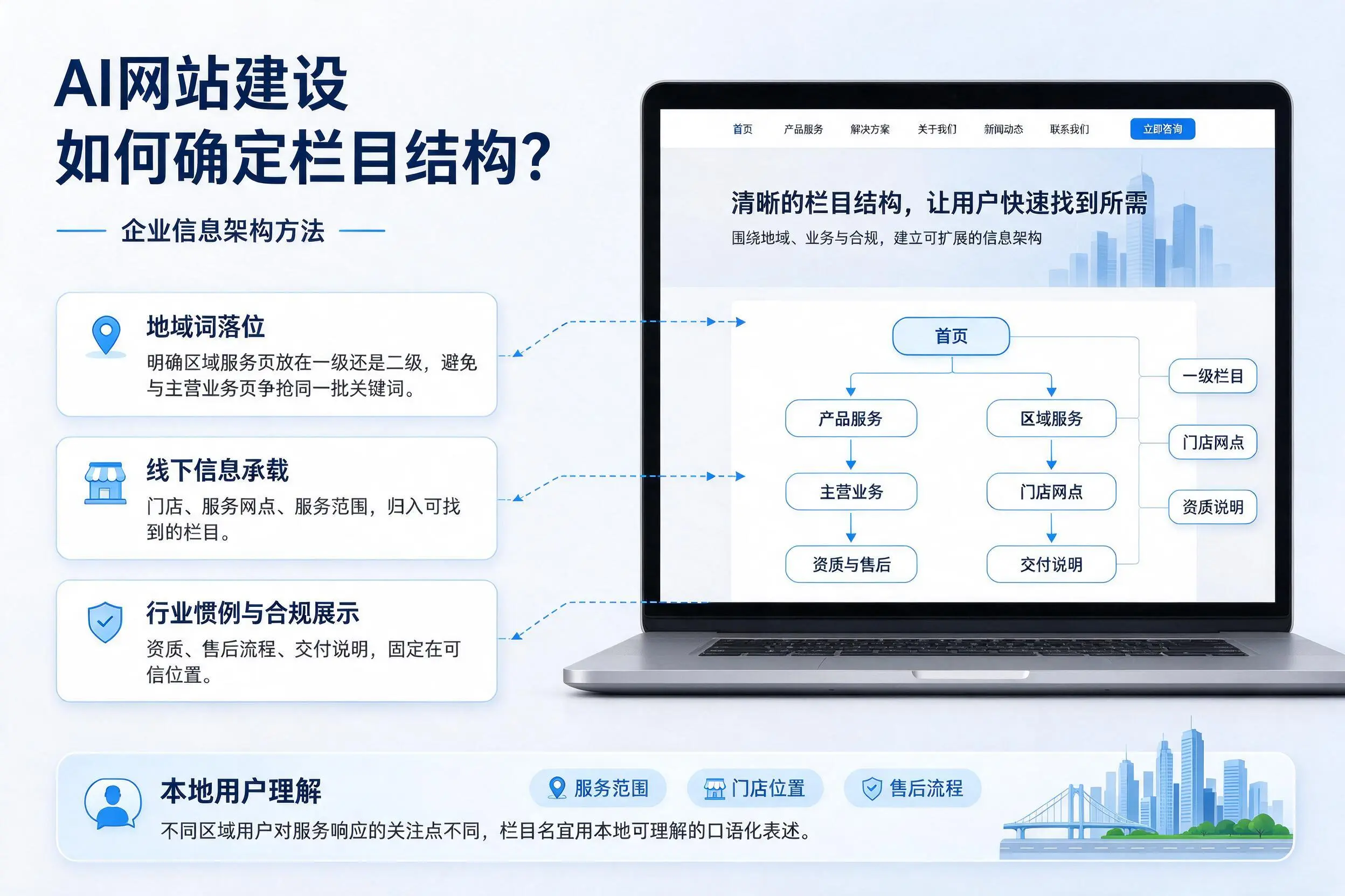 AI网站建设如何确定栏目结构？南阳企业信息架构方法