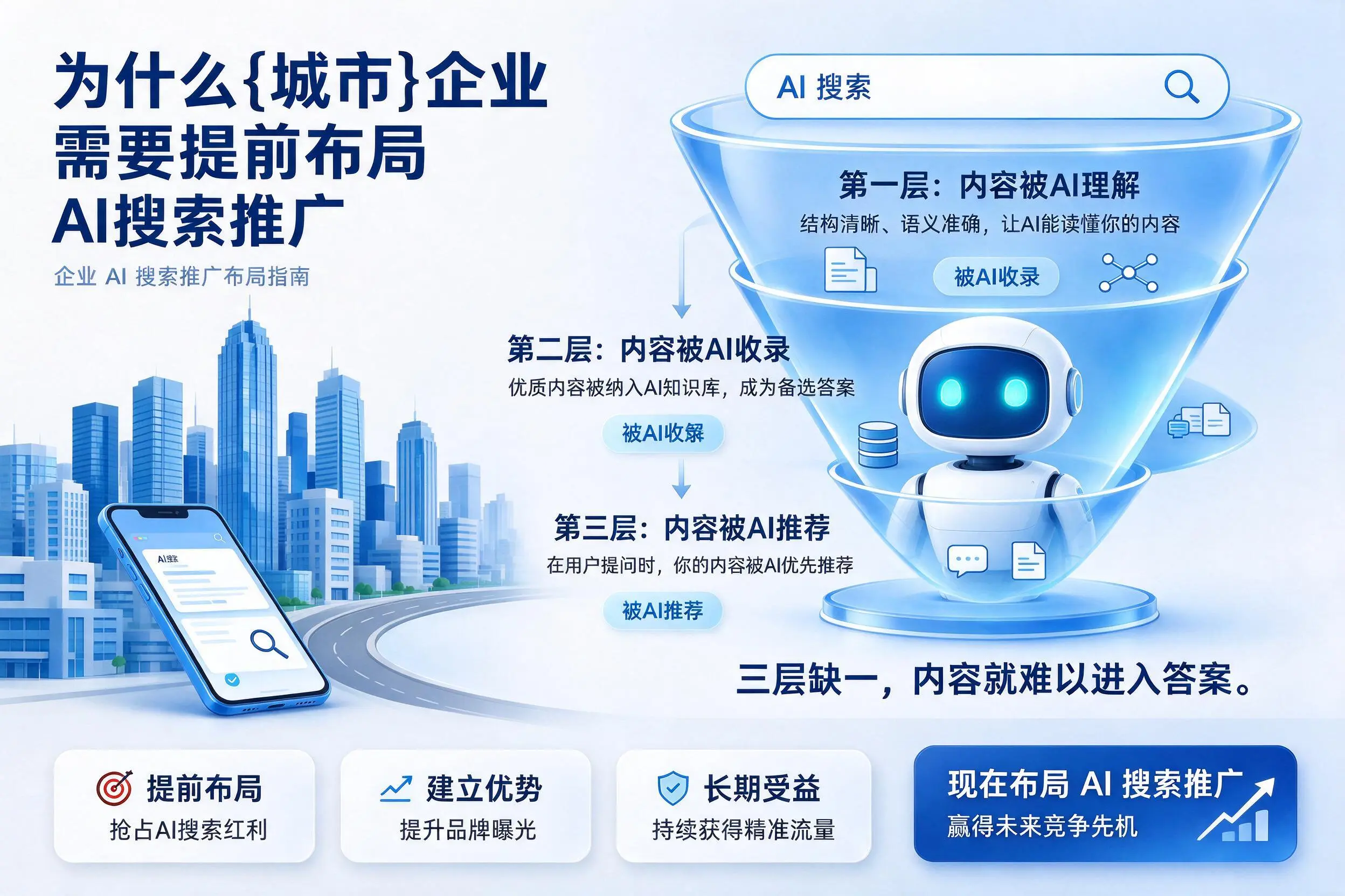为什么南阳企业需要提前布局AI搜索推广