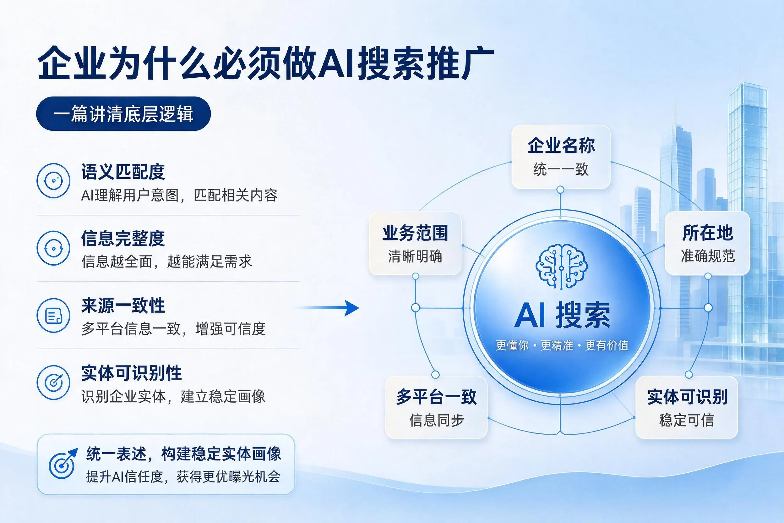 南阳企业为什么必须做AI搜索推广,一篇讲清底层逻辑